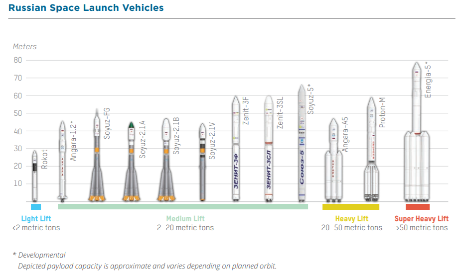 Pentagon Warns Of 'weaponization Of Space' By China And Russia. Read ...